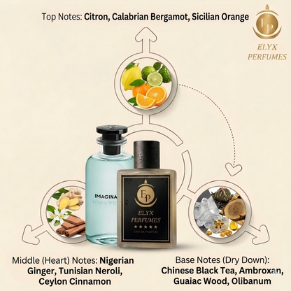 Elyx Perfumes product with fragrance notes and branding on a beige background