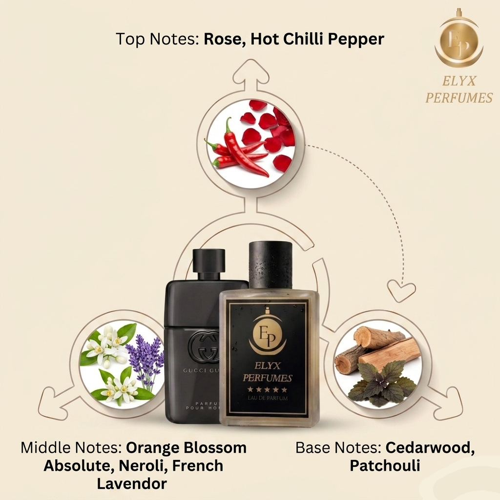 Gucci Guilty by ELYX 100ml