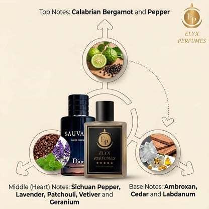 Elyx Perfumes bottles with flavor notes and ingredients displayed on a beige background