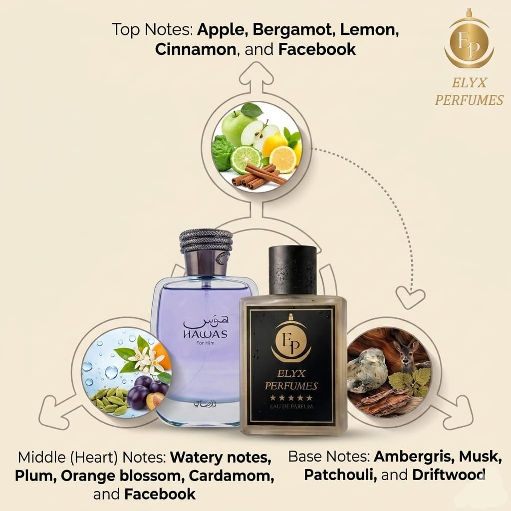 Rasasi Hawas by ELYX 30ml