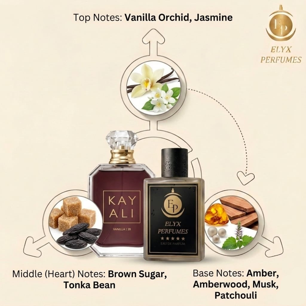 Two perfume bottles with flavor notes displayed on a beige background, featuring Elyx Perfumes branding.