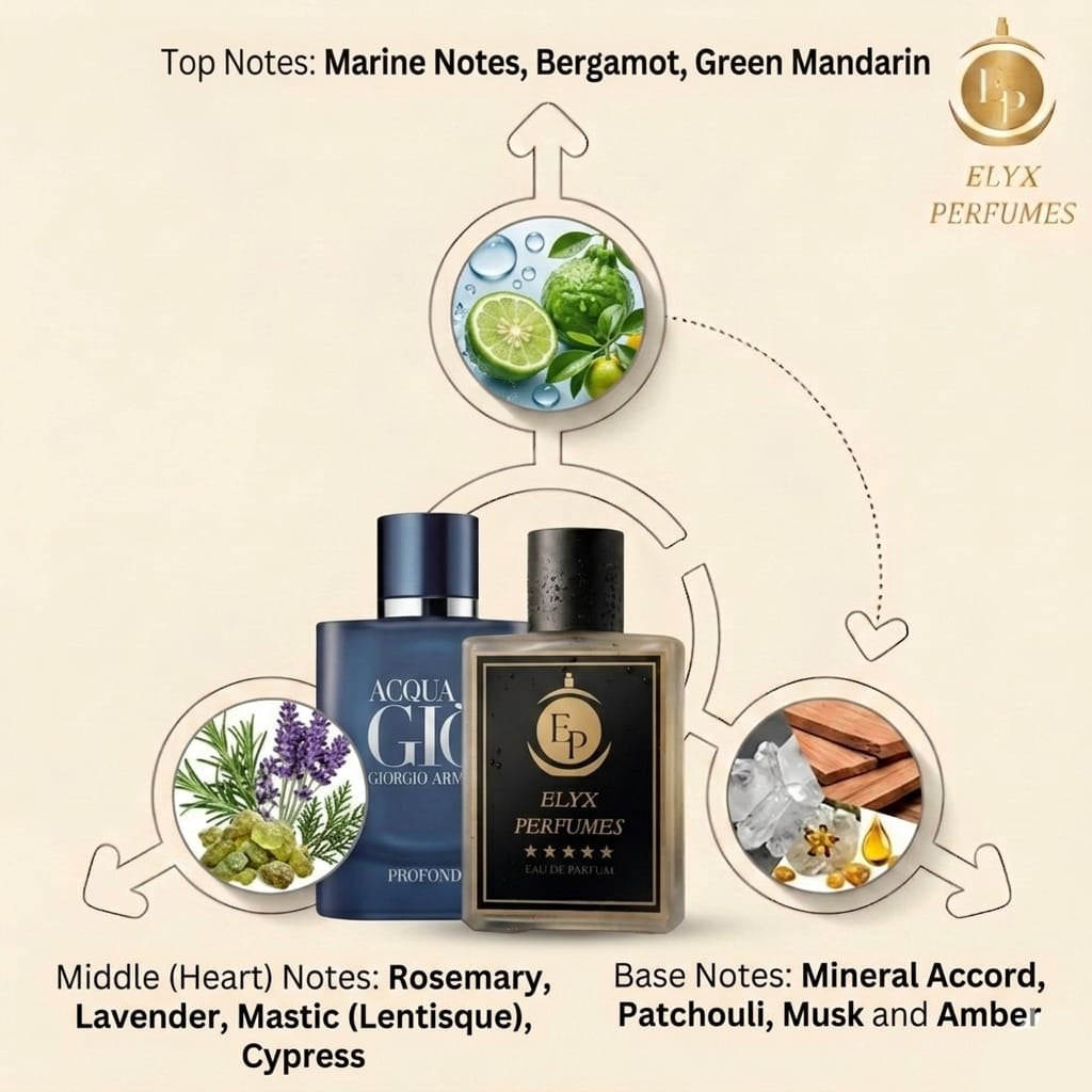 AQUA DI GIO PROFONDO by ELYX 60ml