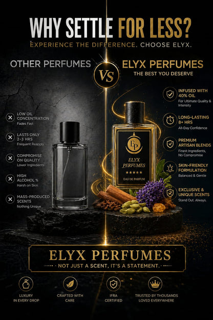 Gucci Guilty by ELYX 100ml