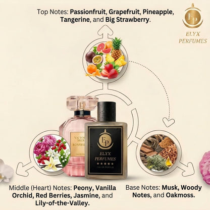 Elyx Perfumes fragrance composition diagram with bottles and flavor elements.